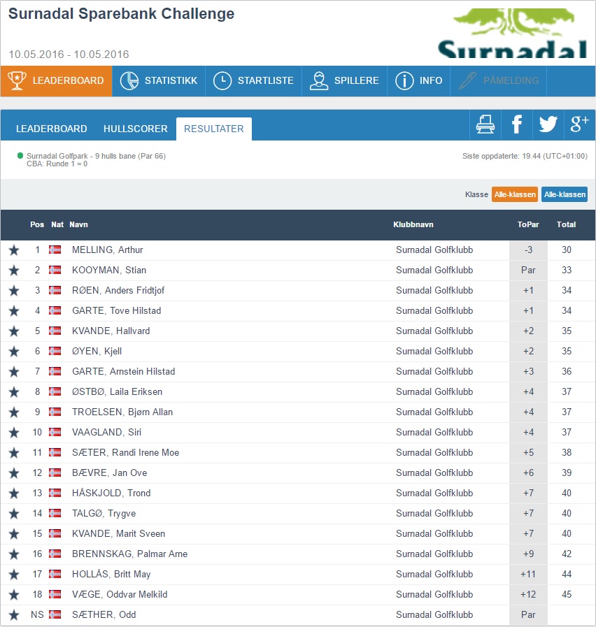 Surnadal challenge